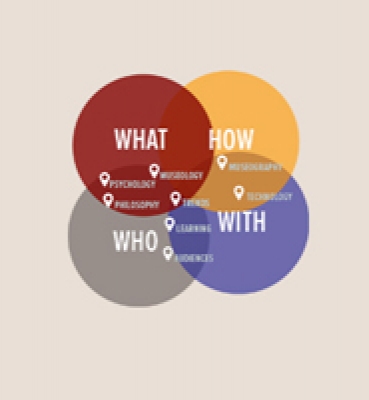 MuseiEmotivi | Seconda Edizione